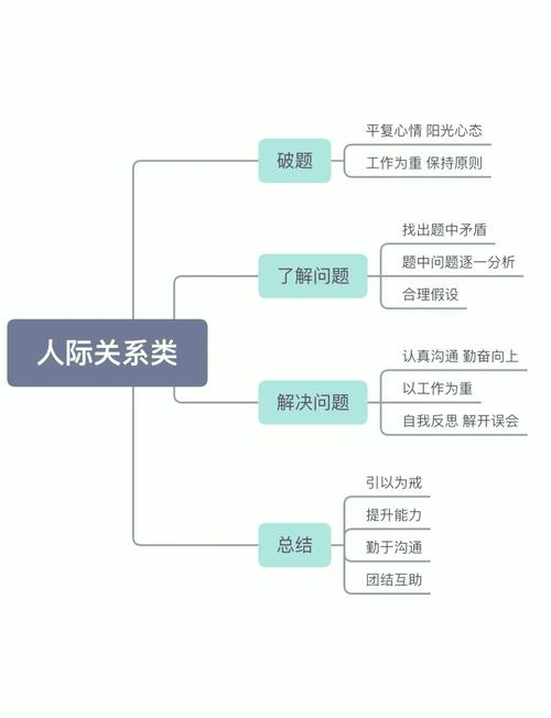 人际关系思维提升处事指导课